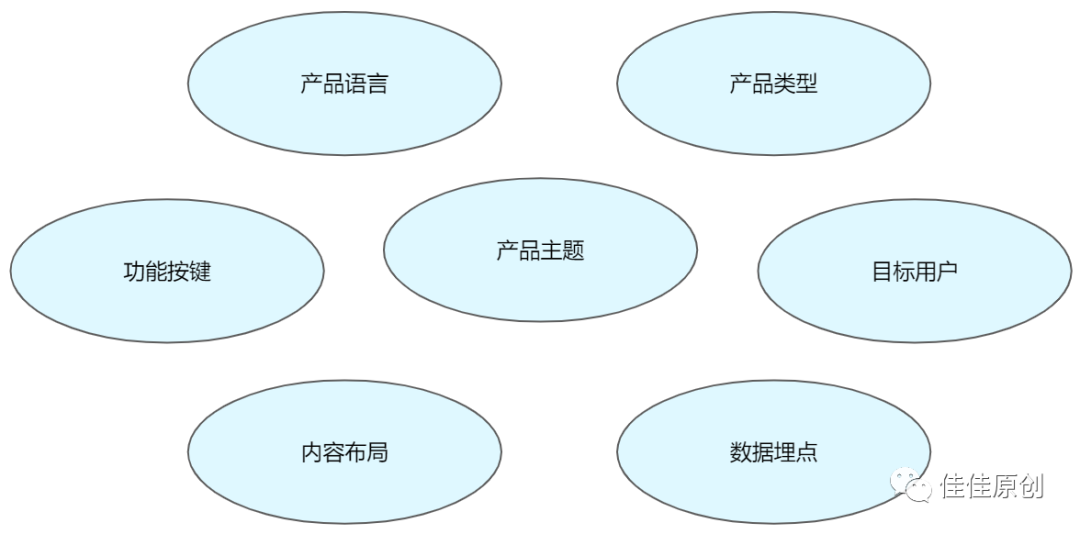 产品经理，产品经理网站